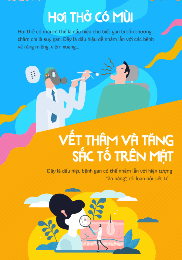 8 triệu chứng bệnh gan nóng 