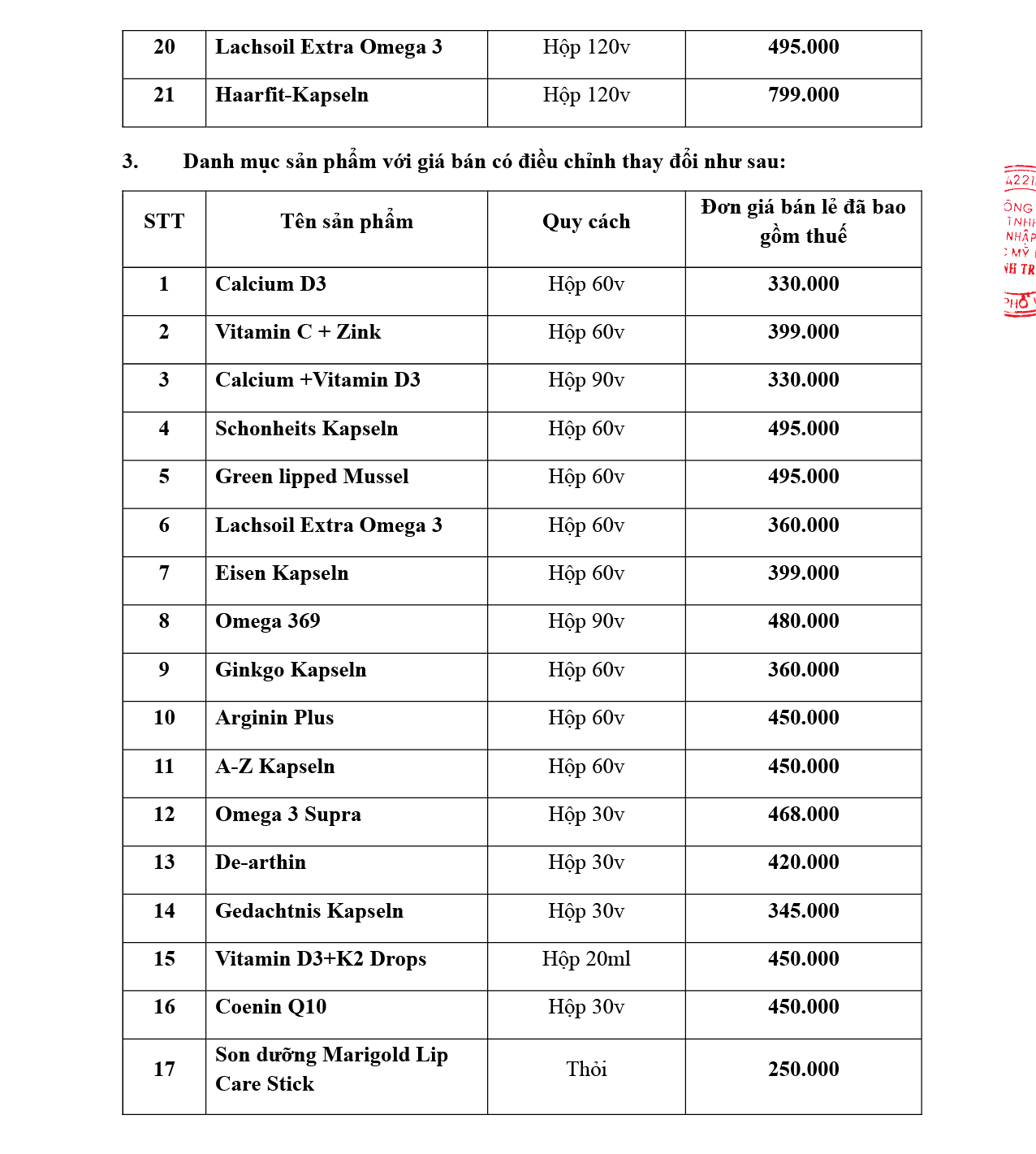 Thanh Trang Pharma thông báo thay đổi điều chỉnh giá bán lẻ