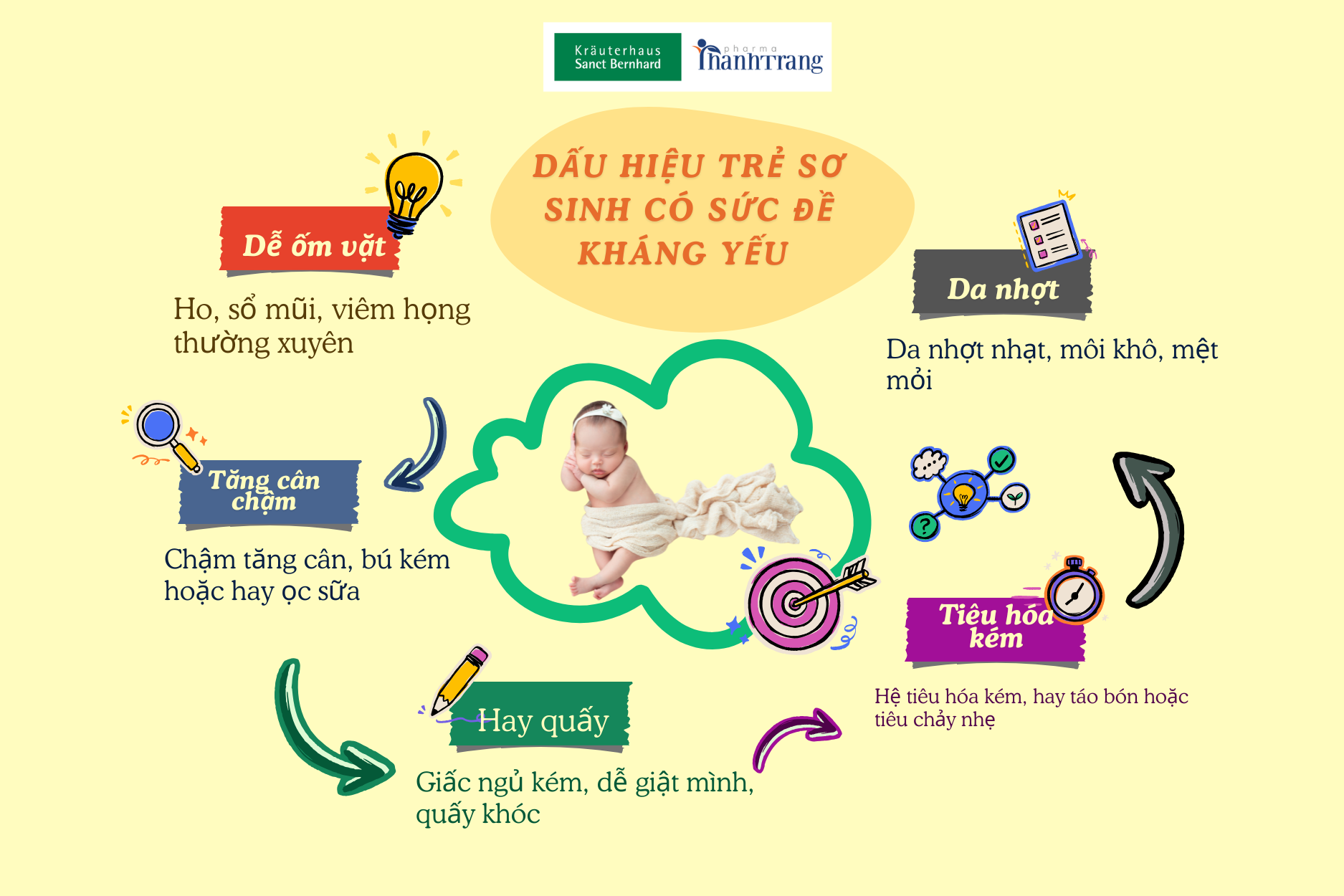 Cách Tăng Cường Sức Đề Kháng Cho Trẻ Sơ Sinh Hiệu Quả & An Toàn